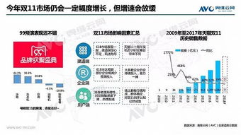 關鍵一役 2018年雙11中國家電市場趨勢前瞻