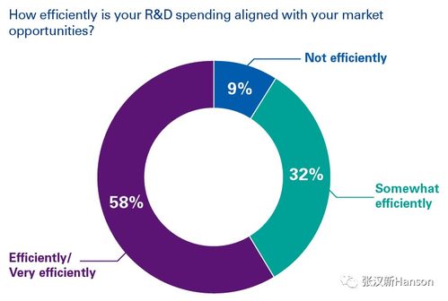 半導(dǎo)體產(chǎn)品開(kāi)發(fā)的挑戰(zhàn)與應(yīng)對(duì) 構(gòu)建可持續(xù)的產(chǎn)業(yè)發(fā)展路徑