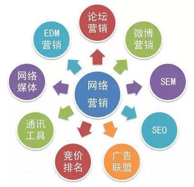 企業(yè)網(wǎng)絡(luò)營銷策劃的市場(chǎng)運(yùn)營指導(dǎo) 從戰(zhàn)略到執(zhí)行