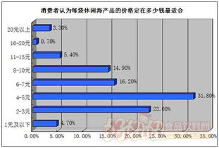 鮮味出圈，悅享藍(lán)海 休閑海產(chǎn)品品牌與銷量雙提升的營銷策劃方案