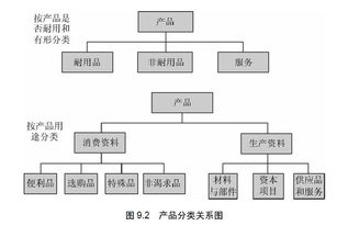 市場(chǎng)營銷學(xué) 產(chǎn)品策略在市場(chǎng)營銷策劃中的核心地位與實(shí)踐應(yīng)用