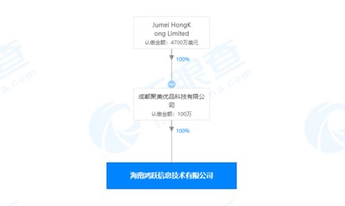 聚美優(yōu)品拓展業(yè)務(wù)版圖，新公司布局人力資源與市場(chǎng)營銷策劃