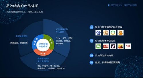 數(shù)字化賦能 曼朗助力公有云服務行業(yè)會議及展覽服務轉型升級