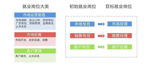 春季招生丨2021，歡迎報考市場營銷專業(yè) 從策略到實戰(zhàn)，解鎖你的商業(yè)洞察力