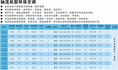 九洲普惠軸流機(jī)型環(huán)保空調(diào) 為工業(yè)與商業(yè)空間提供高效降溫解決方案